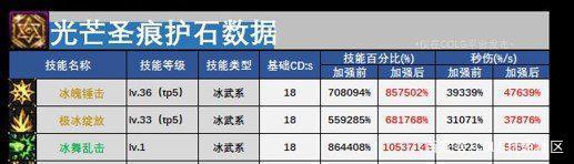 DNF发布网外挂去广告