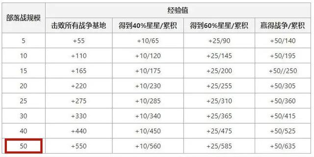 dnf公益服发布网刷点款（dnf公益服发布网点券刷取方法）