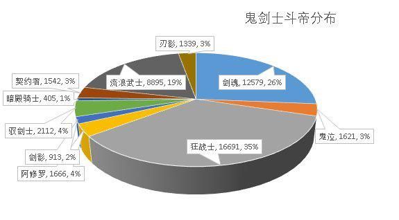 dnf85版本免费公益服发布网直播（精彩的费公发布游戏直播体验）