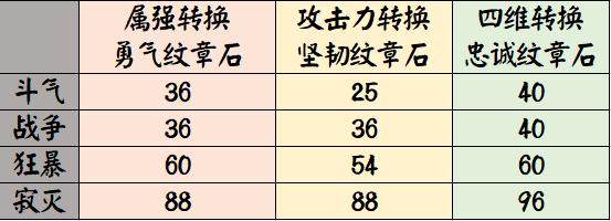 dnf公益服发布网框架下载教程,最新dnf公益服发布网框架下载地址