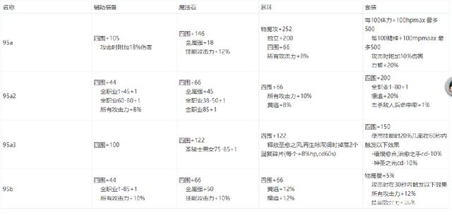 dnf公益服发布网手游官网（了解最新的dnf公益服发布网手游官网信息）