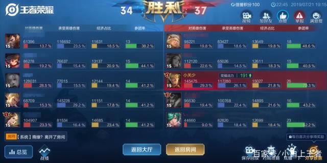 DNF发布网100版本超高人气