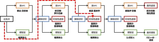 DNF发布网与勇士私服关闭（DNF发布网关服了）