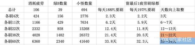 DNF发布网最新辅助免费版（dnf免费辅助网）